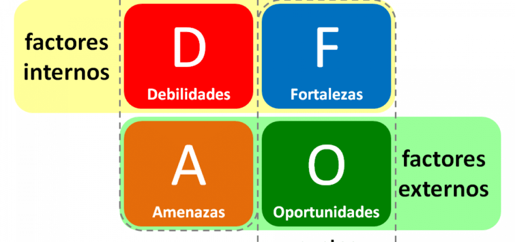 Cómo realizar un análisis DAFO efectivo para tu negocio