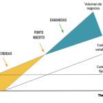 5 errores comunes al calcular el punto de equilibrio