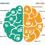 Soft skills en líderes modernos: las 5 habilidades
