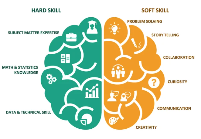 Soft skills en líderes modernos: las 5 habilidades