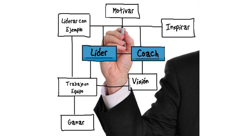 Liderazgo y coaching: cómo sacar lo mejor de un equipo